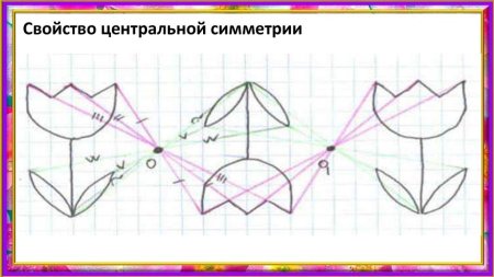 Симметричные фигуры сердечко по клеткам