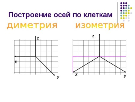 Угол 30 градусов на клетчатой бумаге