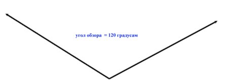 Транспортир печать а4