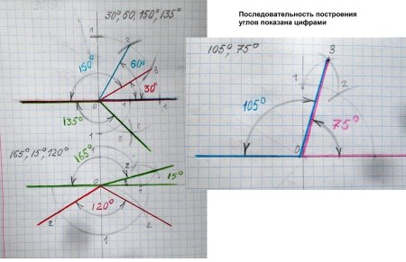 Начертить угол 130 градусов