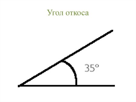 Угол 100 градусов