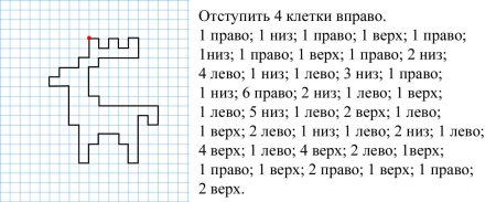 Графический диктант под диктовку для дошкольников