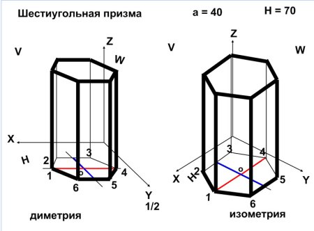 Шестигранная Призма в диметрии