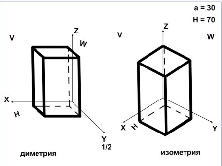 Четырехугольная Призма в 3 проекциях