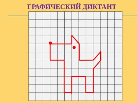Графические диктанты