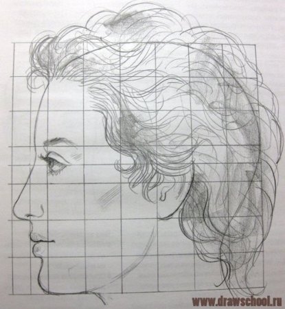 Профиль лица