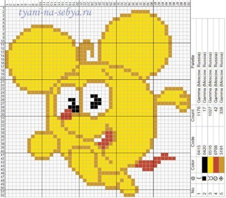 Вышивка крестом Смешарики Крош