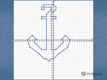 Рисунки с координатами