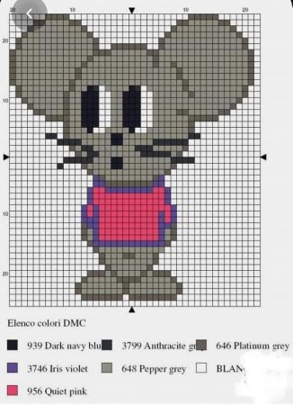 Рисунки по клеточкам мышка