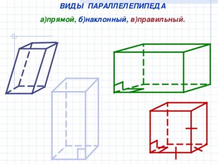 Параллелепипед Наклонная Призма