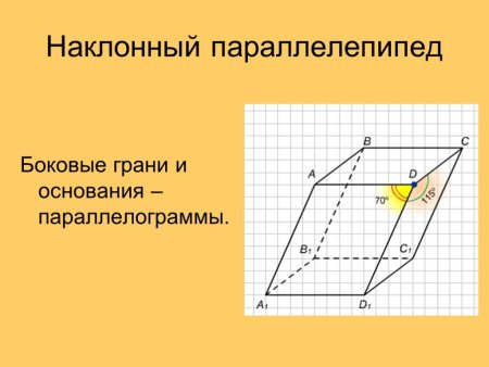 Наклонный параллелепипед по клеточкам