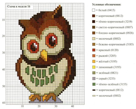 Схема вышивки крестом Совенок