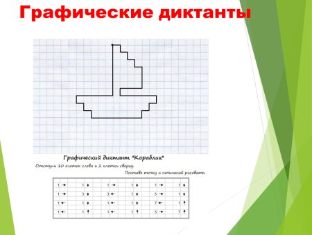 Методика графический диктант д б Эльконина для дошкольников
