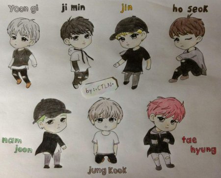 Участники БТС Чиби