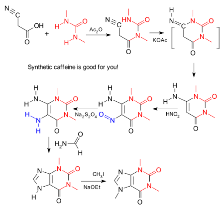 Топография линии грудной клетки