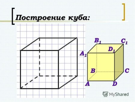 Построить изображение Куба