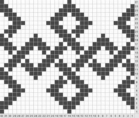 Узор жаккард Фенди