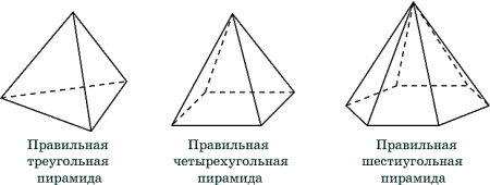 Правильная треугольная и четырехугольная пирамида