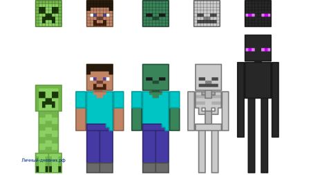 Персонажи МАЙНКРАФТА