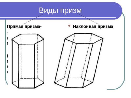 Наклонная шестиугольная Призма