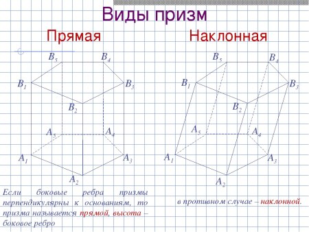 Виды призм