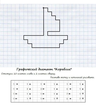 Математический диктант по клеткам для дошкольников