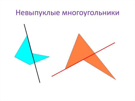 Выпуклые и впуклые фигуры
