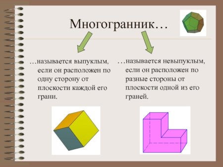 Декомпозиция невыпуклого полигона на треугольники
