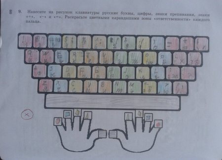 Клавиатура 5 класс Информатика босова