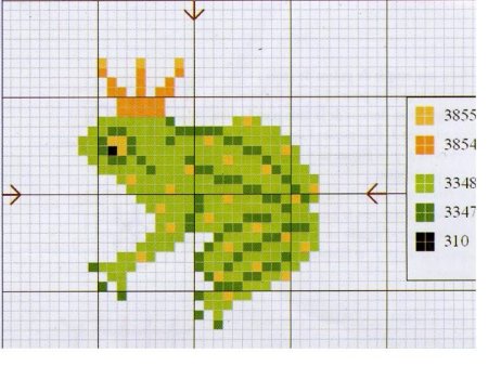 Маленькие схемки для вышивки крестом лягушка