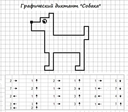 Геометрический диктант для дошкольников 6-7 лет