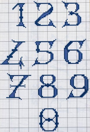 Вышивка крестом цифры