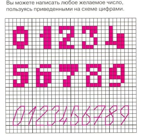 Вышивка крестом цифры