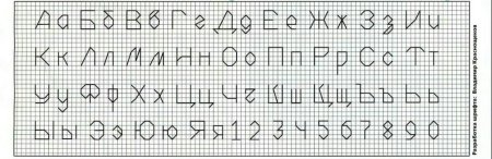 Шрифты для вышивания крестиком