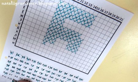 Рисование по клеточкам с буквами и цифрами