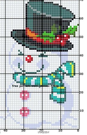 Вышивка крестом схемы Олоф