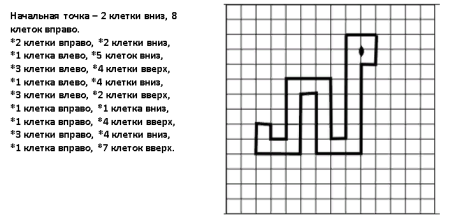 Слуховой диктант для дошкольников по математике