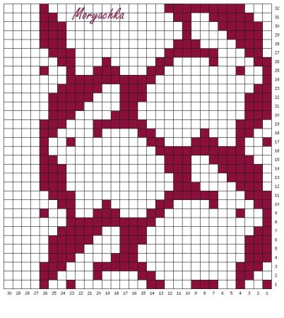 Схемы жаккарда