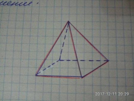 Пирамида невидимые ребра треугольная