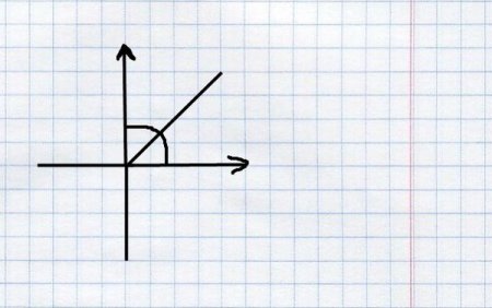 Построение углов по клеткам