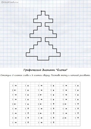 Математический диктант по клеточкам для дошкольников