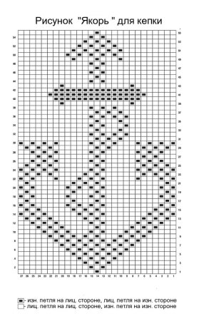 Схемы рисунков для вязания