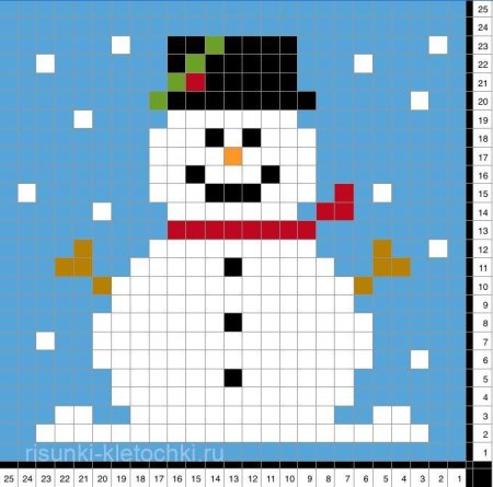 Снеговик по пикселям