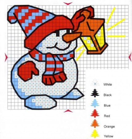 Простая Новогодняя вышивка крестом схемы