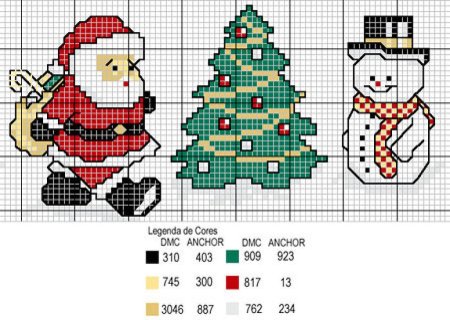 Схемы маленьких вышивок крестиком новогодние