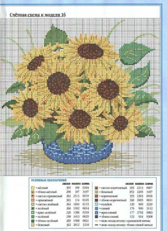 Солнце рисунок для вышивки