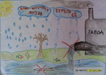 Рисунок на тему вода