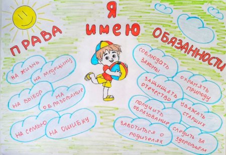 Право на образование