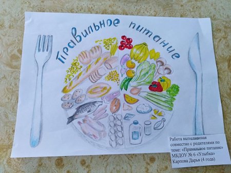 Рисунок на тему мы за здоровое питание