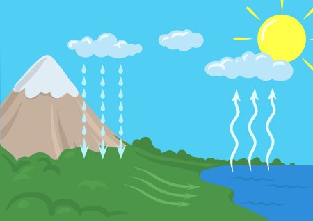 Круговорот воды фон